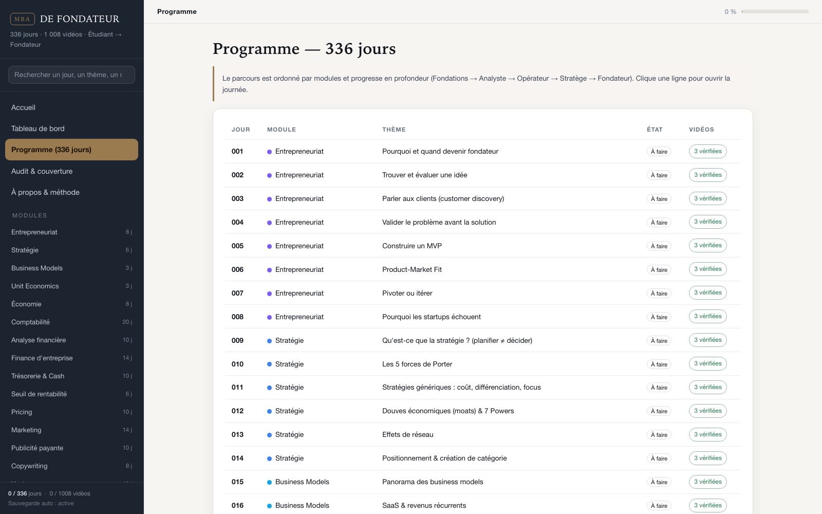 The Program page of the platform: list of days 001 to 016 with module, theme, status and three verified videos per day.